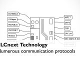 Phoenix Contact Relay Wiring Diagram Communication Protocols Supported by Plcnext Technoloy by Phoenix Contact