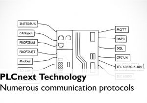 Phoenix Contact Relay Wiring Diagram Communication Protocols Supported by Plcnext Technoloy by Phoenix Contact