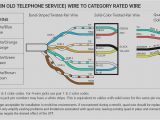 Phone Jack Wiring Diagram Telephone Jack Wiring Color Code Wiring Diagram Review