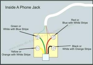 Phone Line Wiring Diagram Australia Phone Wires Diagram Wiring Diagram today