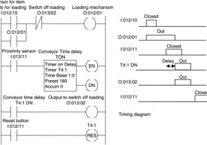 Photo Eye Sensor Wiring Diagram Proximity Sensor An Overview Sciencedirect topics Photo Eye Sensor Wiring Diagram Proximity Sensor An Overview Sciencedirect topics