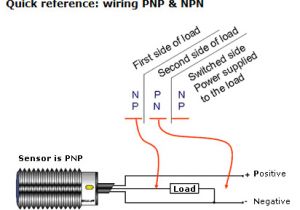 Photoelectric Switch Wiring Diagram Industrial Sensing Fundamentals Back to the Basics Npn Vs Pnp Photoelectric Switch Wiring Diagram Industrial Sensing Fundamentals Back to the Basics Npn Vs Pnp