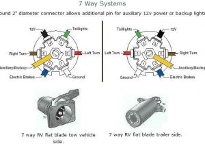 Pickup Trailer Wiring Diagram 1997 Gmc Trailer Wiring Wiring Diagram Inside