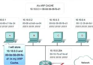 Pickup Wiring Diagram 3 Way Switch Single Pole Wiring Diagram or Single Pole Switch