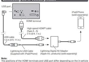 Pioneer Avh W4400nex Wiring Diagram Amazon Com Cd Ih202 Cable for iPhone Pioneer Appradio 3