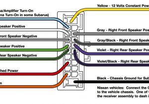 Pioneer Avh X1500dvd Wiring Diagram Pioneer Avh Wiring Diagram Wiring Diagram Operations