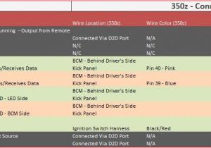 Pioneer Avh X5700bhs Wiring Diagram Pioneer Avh 5700 Wiring Diagram Stereo Amp Wiring Subwoofer Wiring