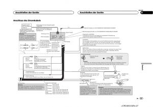 Pioneer Avic D2 Wiring Diagram for Diagram Pioneer A Wiring Deh 36ui Wiring Diagram Database