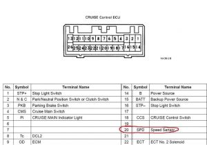 Pioneer Avic F7010bt Wiring Diagram Pioneer Avic F7010bt Wiring Diagram Awesome Parking Brake bypass