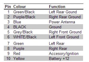 Pioneer Deh 12 Wiring Diagram Wiring Diagram for Pioneer Deh 150mp Wiring Diagram Name