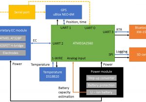 Pioneer Mixtrax Fh X700bt Wiring Diagram Fh X700bt Wiring Diagram Wiring Diagram Data