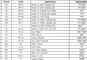Pioneer Radio Wiring Diagram Colors ford Wiring Color Codes Data Diagram Schematic