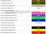 Pioneer Radio Wiring Diagram Colors toyota Wiring Colour Codes Wiring Diagram User