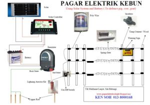Piranha Dual Battery isolator Wiring Diagram How to Wire An Electric Fence Diagram