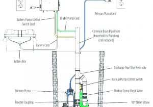 Piranha Dual Battery System Wiring Diagram 3 Wire Float Switch Diagram Wiring Diagram Technic Piranha Dual Battery System Wiring Diagram 3 Wire Float Switch Diagram Wiring Diagram Technic