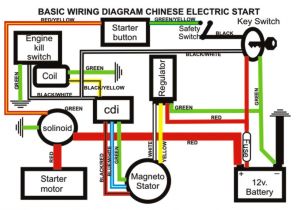 Pit Bike Wiring Diagram Electric Start Basic Electrical Wiring for Dummies Furthermore Honda Motorcycle