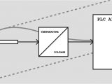 Plc Power Supply Wiring Diagram All About Plc Analog Input and Output Programming