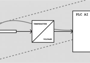 Plc Power Supply Wiring Diagram All About Plc Analog Input and Output Programming