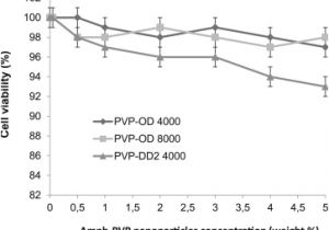Pm 8000 Wiring Diagram Pm 8000 Wiring Diagram Best Of Amphiphilic Poly N Vynilpyrrolidone