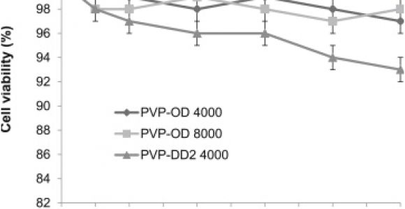 Pm 8000 Wiring Diagram Pm 8000 Wiring Diagram Best Of Amphiphilic Poly N Vynilpyrrolidone
