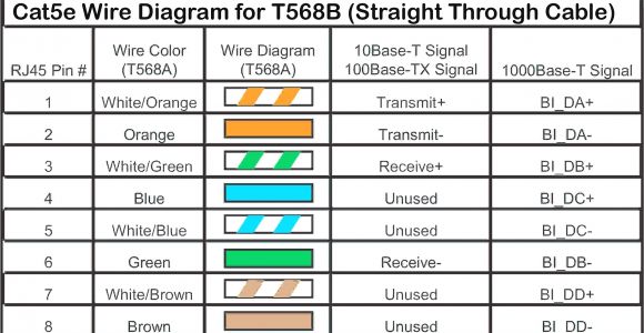 Poe Cable Wiring Diagram Diagram Of Ethernet Wiring Wiring Diagram Technic