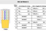 Poe Cable Wiring Diagram Power Over Ethernet Poe Demystifying Mode A and Mode B Planet
