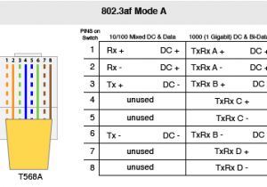 Poe Cable Wiring Diagram Power Over Ethernet Poe Demystifying Mode A and Mode B Planet