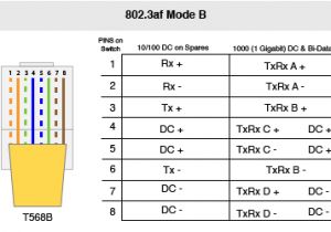 Poe Cable Wiring Diagram Power Over Ethernet Poe Demystifying Mode A and Mode B Planet