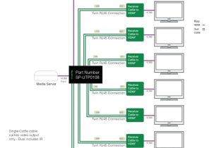Poe Cat5 Wiring Diagram Ethernet Wiring Schematic Wiring Library Poe Cat5 Wiring Diagram Ethernet Wiring Schematic Wiring Library