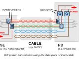 Poe Cat5 Wiring Diagram Poe Plug Wiring Wiring Diagram