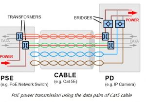 Poe Cat5 Wiring Diagram Poe Plug Wiring Wiring Diagram Poe Cat5 Wiring Diagram Poe Plug Wiring Wiring Diagram