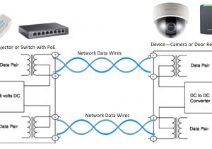 Poe Ethernet Cable Wiring Diagram Poe Ethernet Wiring Diagram Wiring Diagram Article