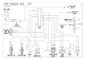 Polaris Ranger Ignition Switch Wiring Diagram Rzr Ignition Diagram Wiring Diagrams Structure
