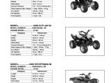 Polaris Scrambler 90 Wiring Diagram 2009 Polaris Sportsman 90 Service Repair Manual