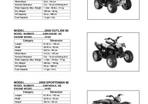 Polaris Scrambler 90 Wiring Diagram 2009 Polaris Sportsman 90 Service Repair Manual