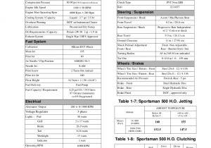 Polaris Sportsman 500 Stator Wiring Diagram 2009 Polaris Sportsman 500 Ho Service Repair Manual