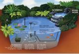 Pond Wiring Diagram Midipond Pond Diagram Fish Pond Technic Mini Pond Pond Aquarium