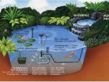 Pond Wiring Diagram Midipond Pond Diagram Fish Pond Technic Mini Pond Pond Aquarium