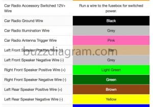 Pontiac Sunfire Wiring Diagram 2004 Pontiac Sunfire Radio Wiring Diagram Free Picture Wiring Diagram Pontiac Sunfire Wiring Diagram 2004 Pontiac Sunfire Radio Wiring Diagram Free Picture Wiring Diagram
