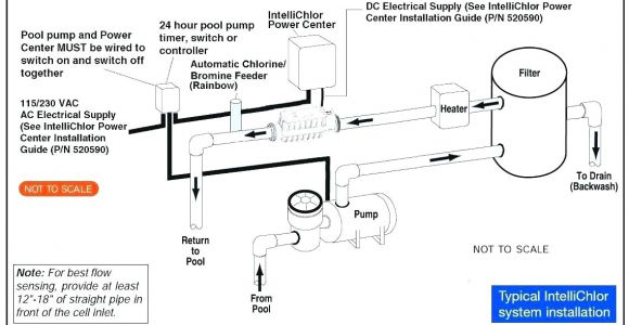 Pool Pump Timer Wiring Diagram Computer Wiring Diagram Pool Wiring Diagram Basic