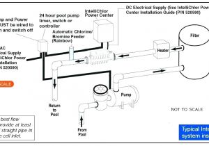 Pool Pump Wiring Diagram Swimming Pool Plumbing Diagram Pdf Wooden Pool Plunge Pool