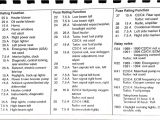 Porsche 944 Fuel Pump Wiring Diagram 1999 Porsche 911 Fuse Box Diagram Wiring Diagram Article Review