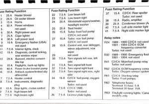 Porsche 944 Fuel Pump Wiring Diagram 1999 Porsche 911 Fuse Box Diagram Wiring Diagram Article Review Porsche 944 Fuel Pump Wiring Diagram 1999 Porsche 911 Fuse Box Diagram Wiring Diagram Article Review