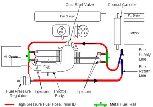 Porsche 944 Fuel Pump Wiring Diagram Porsche 914 Fuel Pump Diagram Wiring Diagram Fascinating Porsche 944 Fuel Pump Wiring Diagram Porsche 914 Fuel Pump Diagram Wiring Diagram Fascinating