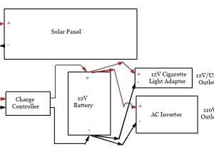 Portable solar Generator Wiring Diagram solar Generator Wire Diagram Portable solar Generator Diagram Home