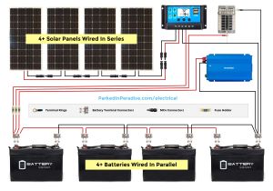 Portable solar Generator Wiring Diagram solar Panel Calculator and Diy Wiring Diagrams for Rv and Campers