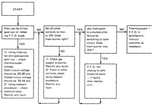 Potterton Ptt2 Wiring Diagram Document Potterton Ptt2 Wiring Diagram Document