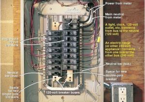 Power Circuit Breaker Wiring Diagram Wiring A Breaker Box Breaker Boxes 101 Electrical Home