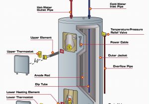 Power Flame Burner Wiring Diagram Rheem Electric Water Heater thermostat Wiring Diagram Wiring