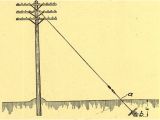 Power Pole Anchor Wiring Diagram Anchors Guys and Catenary Spans the song Of the Open Wire